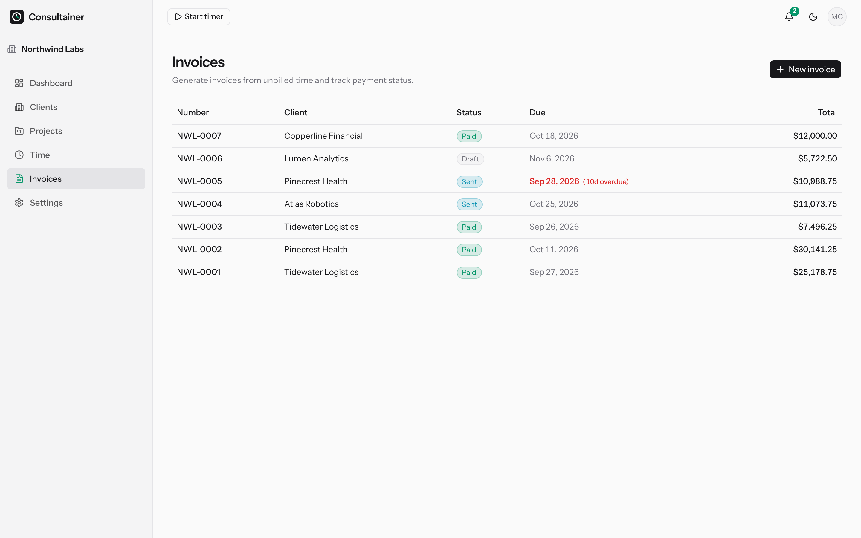 Invoice list with paid, sent, overdue, and draft invoices
